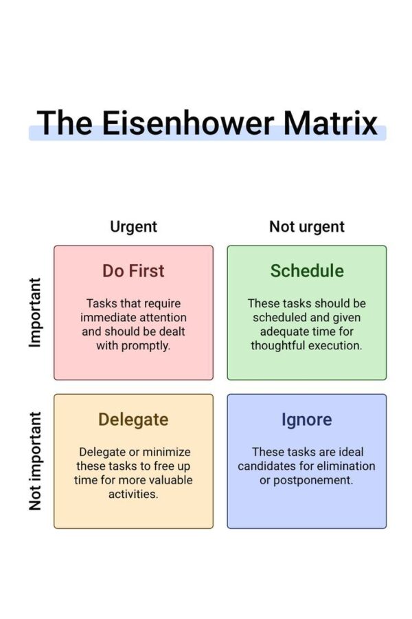 Eisenhower Matrix