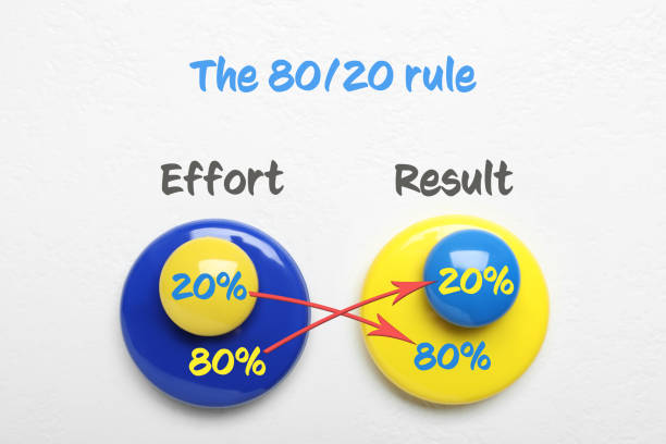 Pareto Principle: A Complete Guide to the 80/20 Rule 3 Flat lay composition with colorful magnets on white background. Pareto principle concept