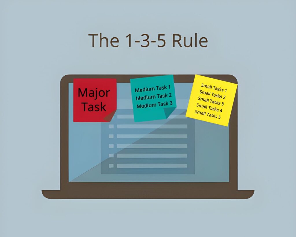 10 Ways to Prioritize Tasks: Prioritization Techniques 3 steptodown.com366470