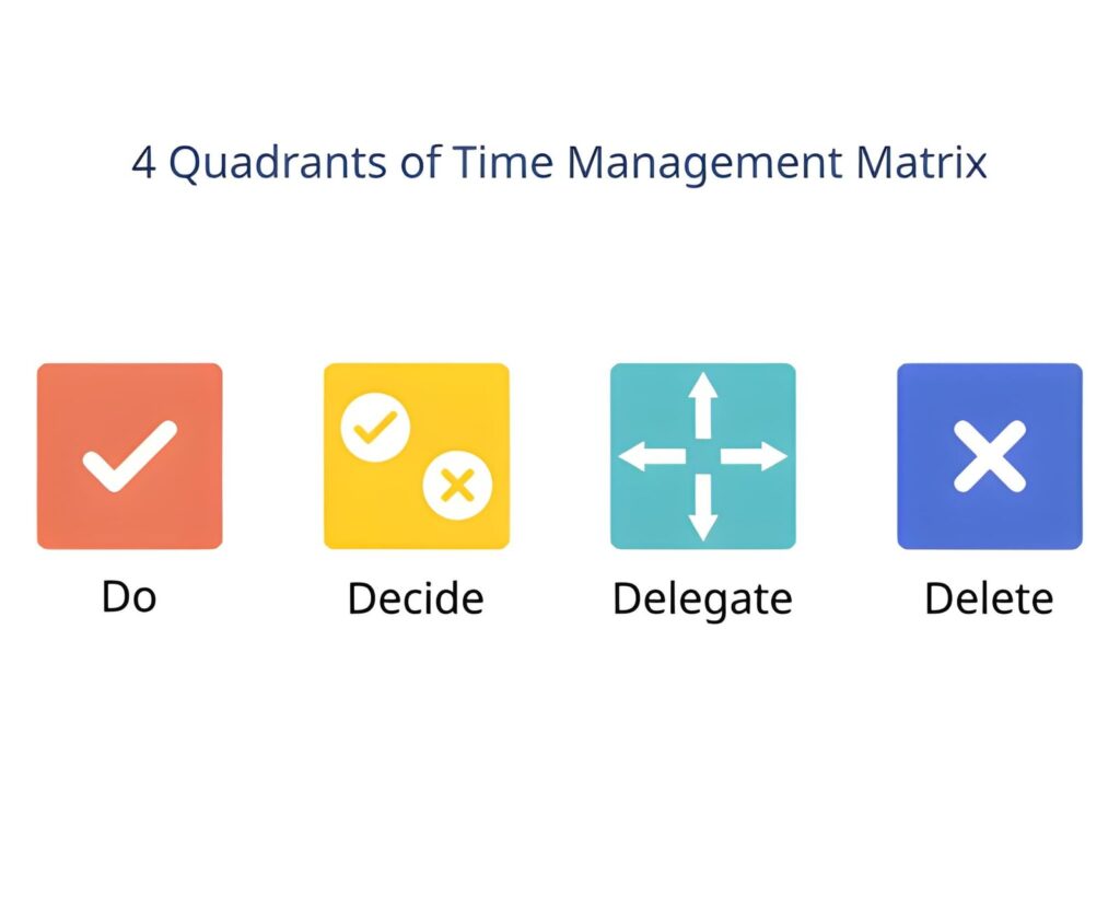 The Eisenhower Matrix: Urgent Vs. Important 2 Do, decide, delegate, delete