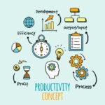 productivity concept