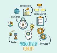 productivity concept
