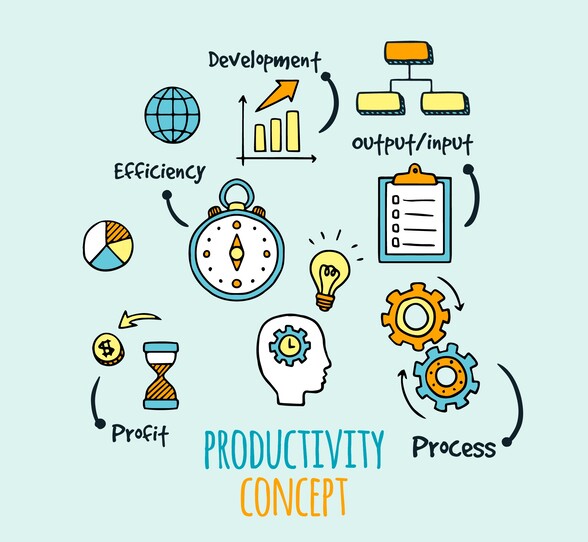 productivity concept