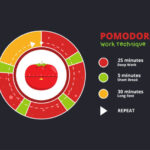 A graphic chart of pomodoro. Isolated Vector Illustration