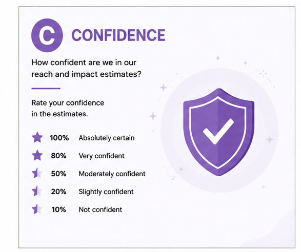 Confidence illustration