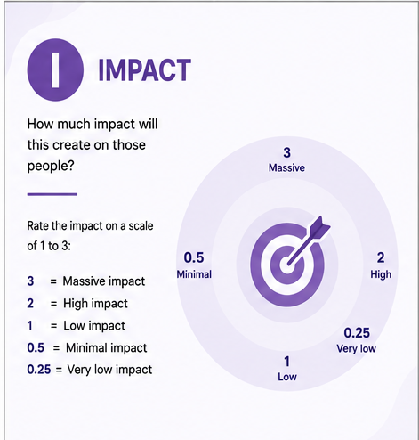 Impact illustration