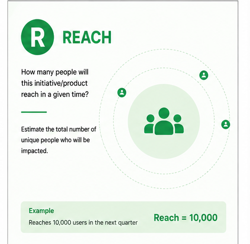 Reach illustration