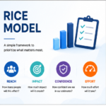 Rice Model illustration