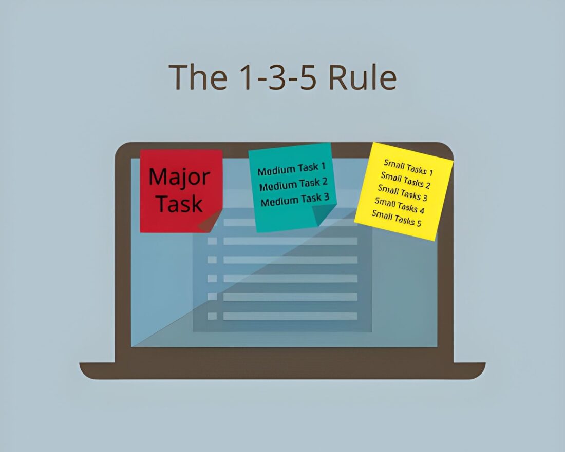 the-1-3-5-rule