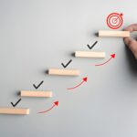 growth-strategy-with-step-checklist