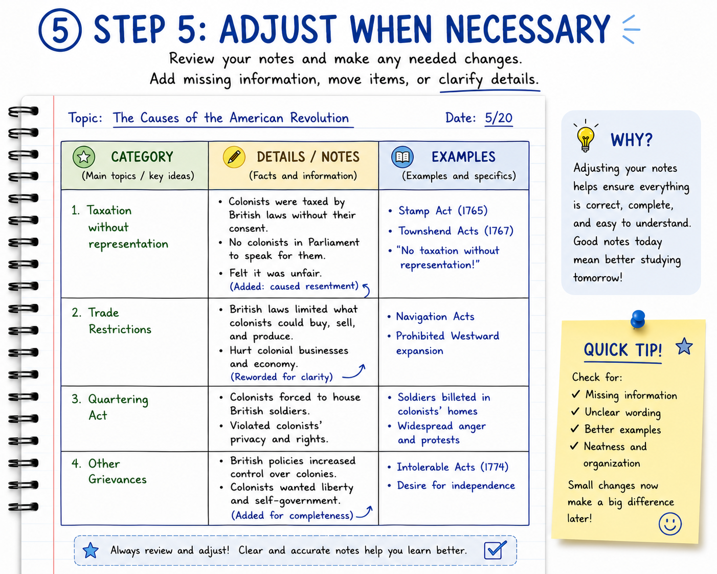 Step 4 Add information
