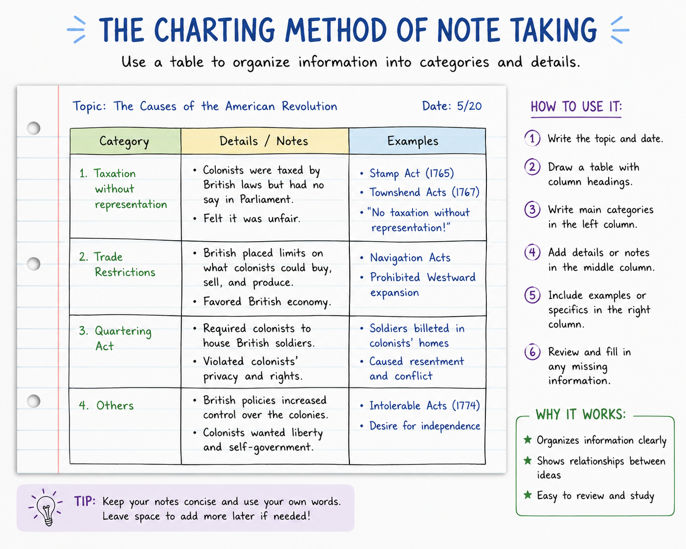 charting method 2