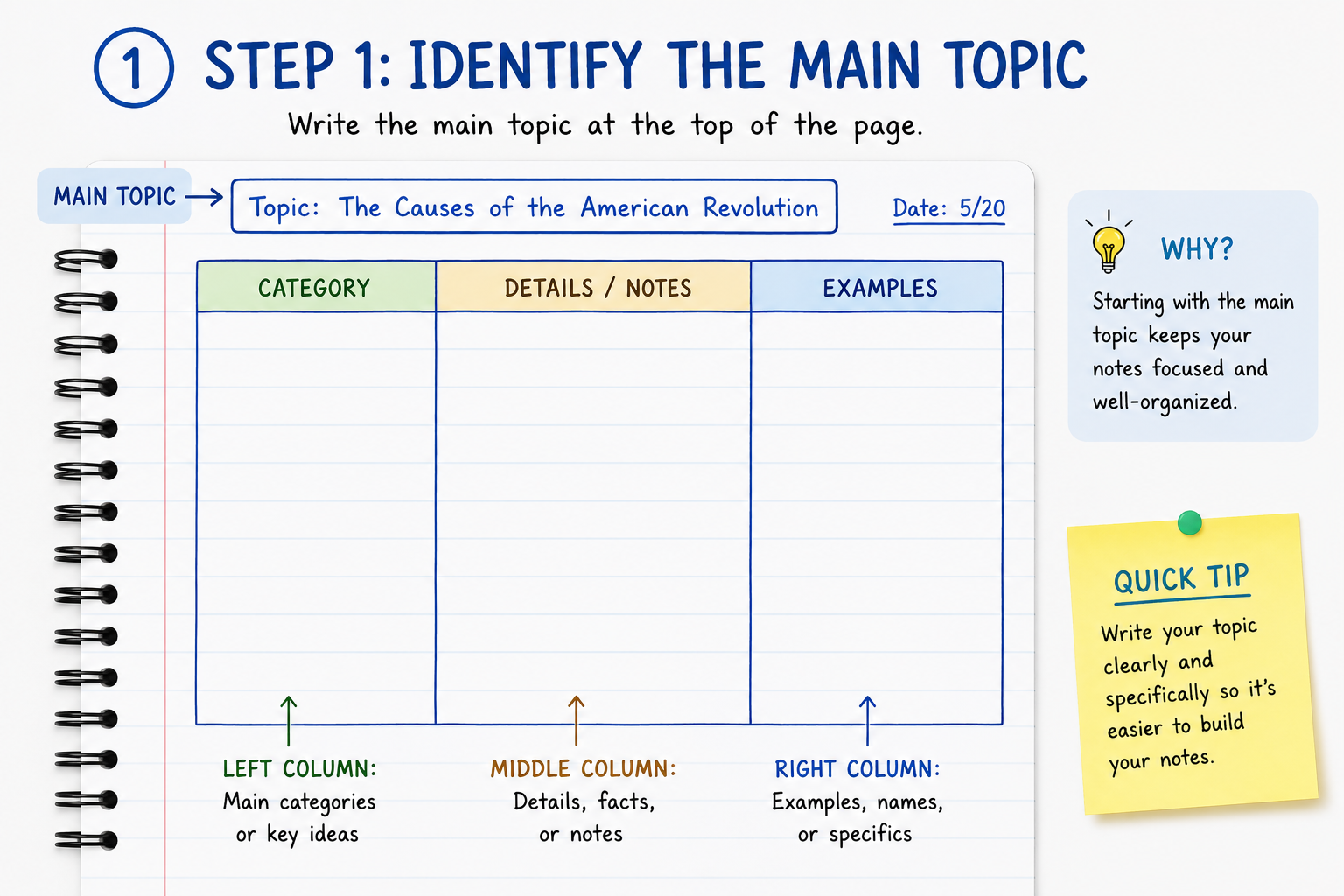 Identify the main topic